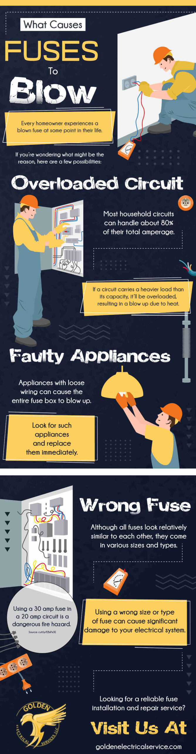 What Causes Fuses To Blow 